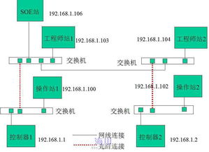 DCS系統(tǒng)控制網(wǎng)絡互通性分析 工程師站、操作站與SOE站的訪問權(quán)限解析